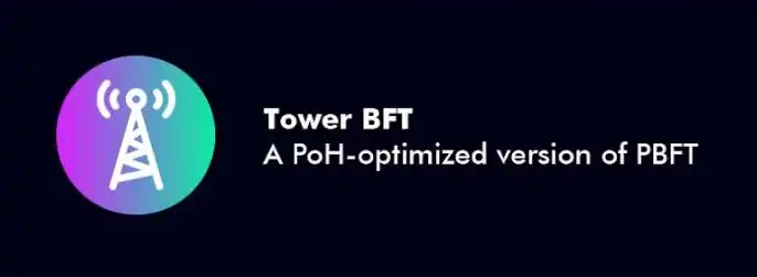 Alt text: An image depicting a signal tower is depicted beside text that read "Tower BFT - A PoH-optimized version of PBFT." Tower BFT is one the primary security mechanisms for the Solana ecosystem.
