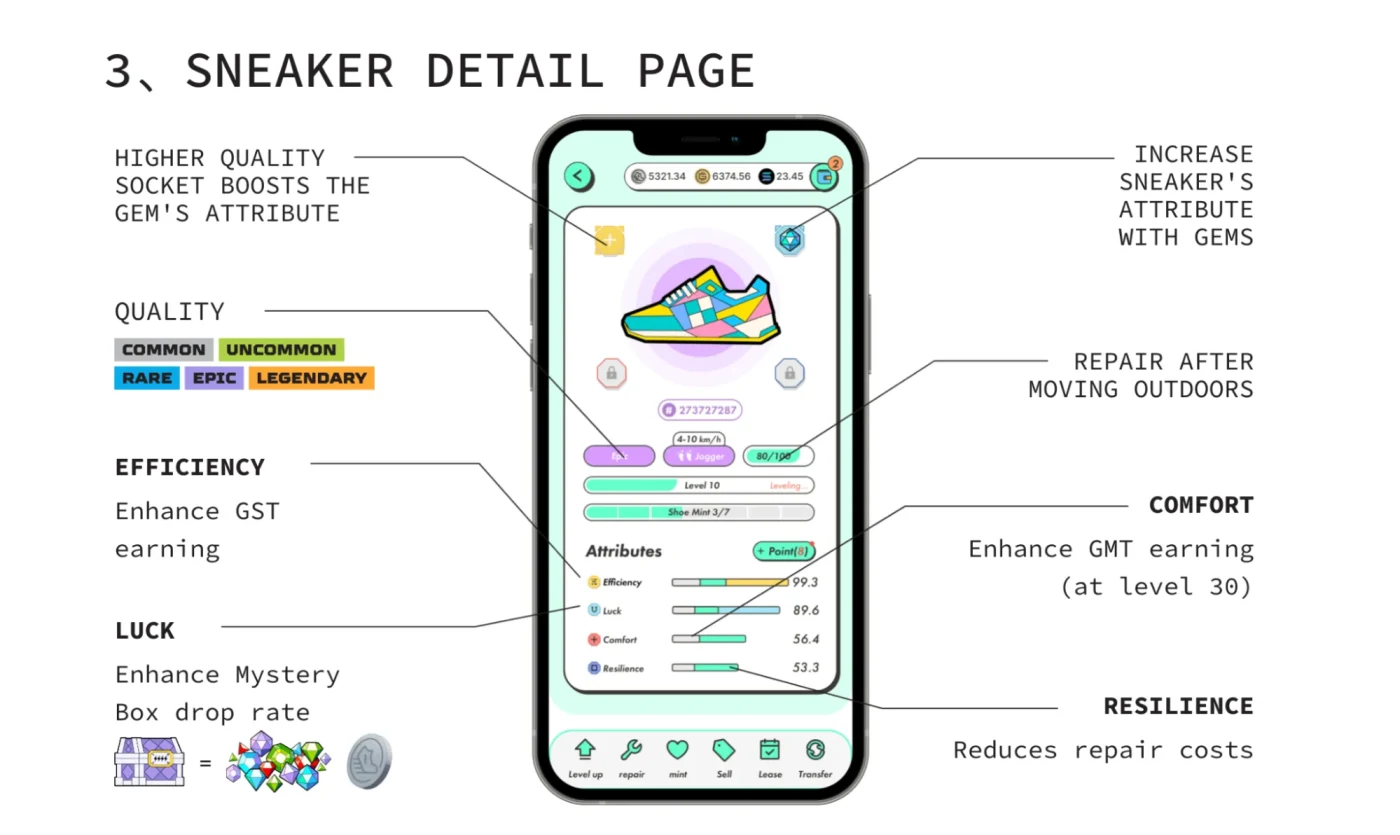 Image of the sneaker detail page from the app highlighting all of the sneaker attributes.